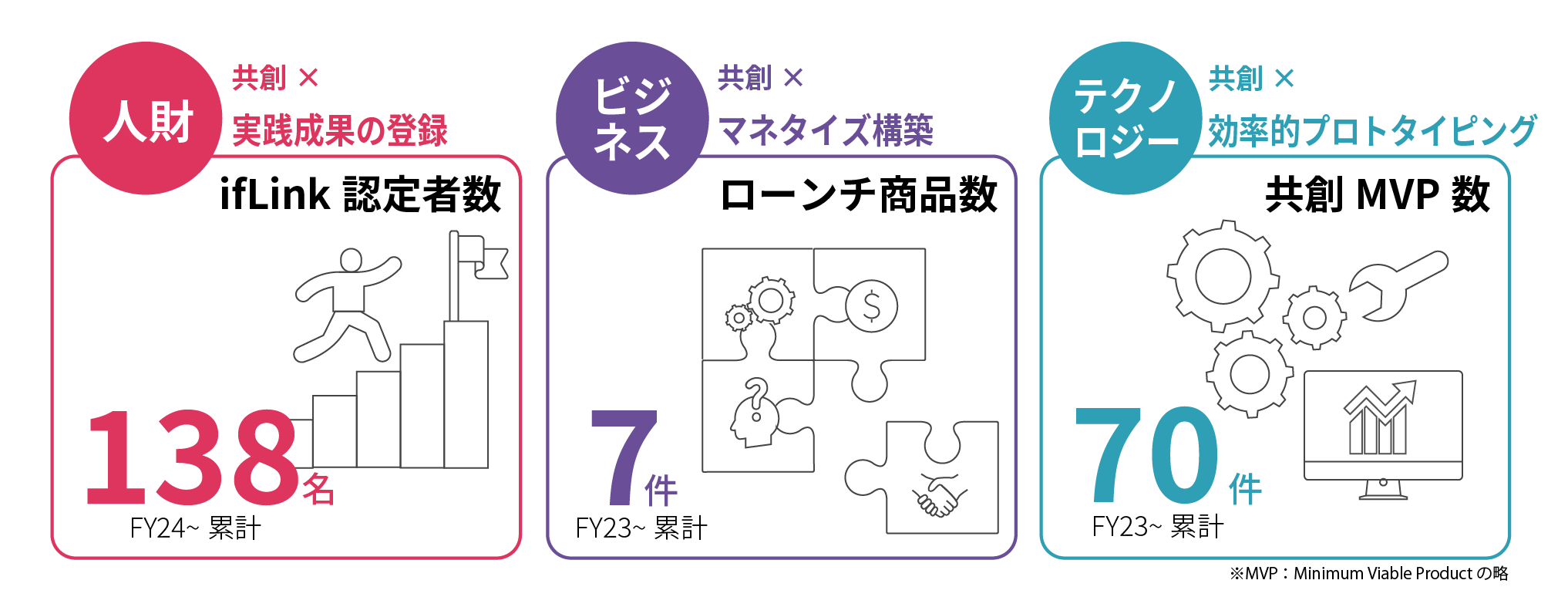 数字で見るifLinkオープンコミュニティ